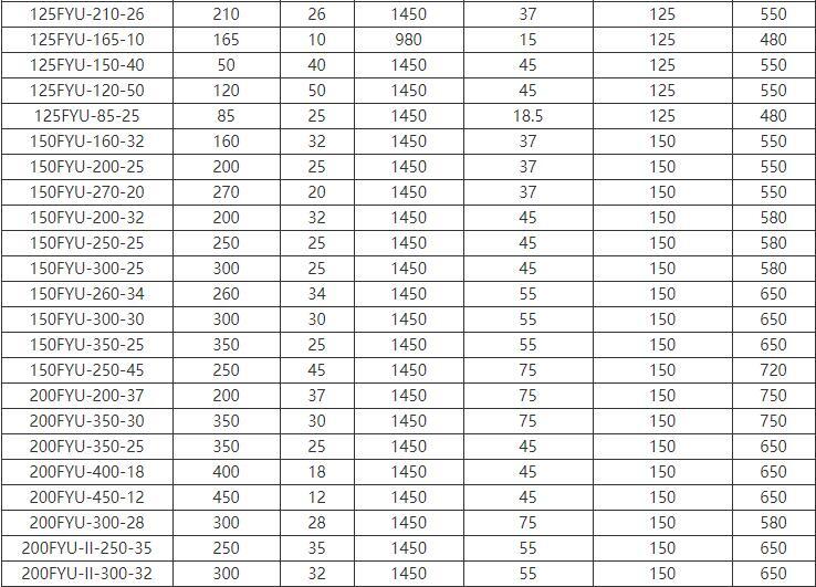 FYU-J攪拌式耐腐耐磨液下泵(圖4) FYU-J攪拌式耐腐(fǔ)耐磨液下泵(圖4)