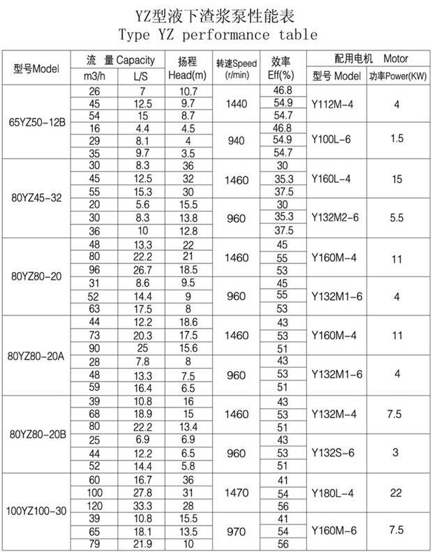 YZ型耐磨鋼耐腐耐磨液下泵(圖3) YZ型耐磨鋼耐(nài)腐耐磨液下泵(圖3)