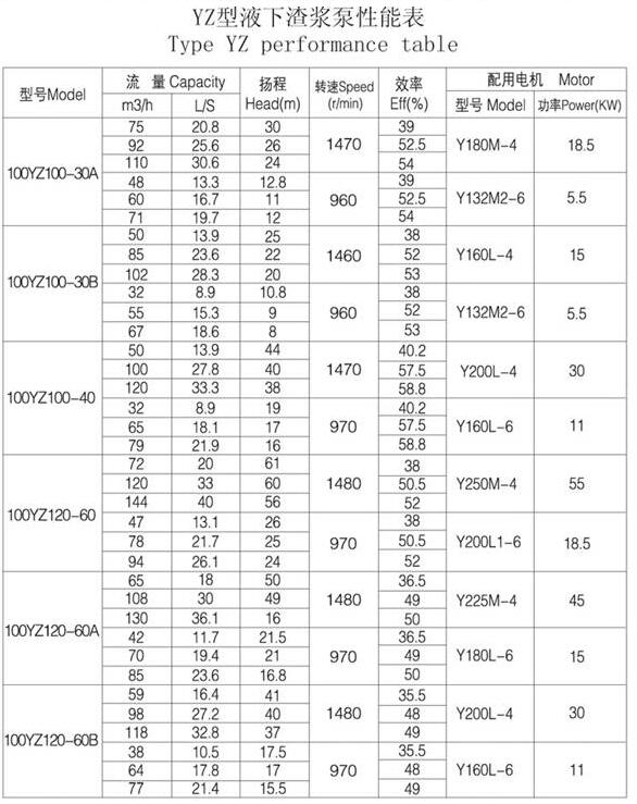 YZ型耐磨鋼耐腐耐磨液下泵(圖(tú)4) YZ型耐磨鋼耐腐耐(nài)磨液(yè)下泵(圖4)