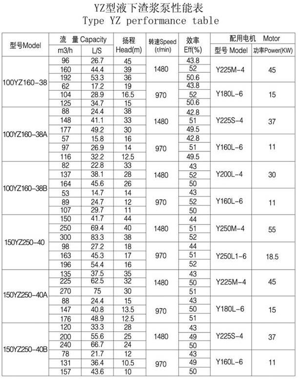 YZ型耐磨鋼耐腐耐(nài)磨(mó)液下泵(圖5) YZ型耐磨鋼耐(nài)腐耐磨液下泵(圖5)