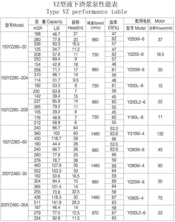 YZ型耐磨鋼耐腐耐磨液下泵(圖6) YZ型耐磨鋼(gāng)耐(nài)腐耐磨(mó)液下(xià)泵(bèng)(圖(tú)6)