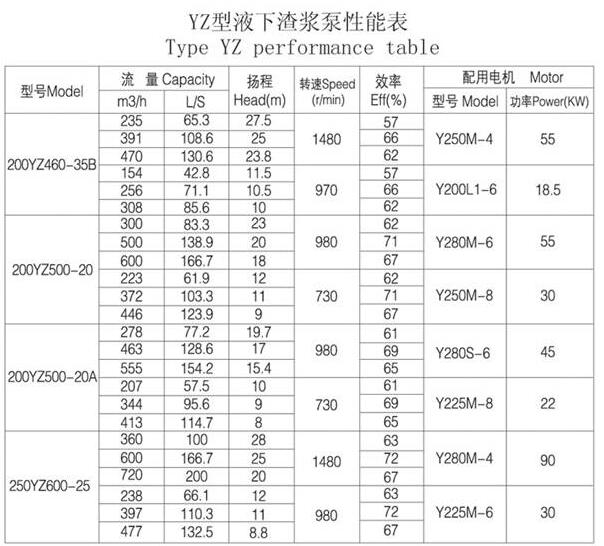 YZ型耐磨鋼耐腐耐磨液下泵(圖7) YZ型耐磨鋼耐腐耐磨液下泵(圖7)