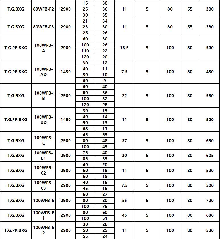 WFB新款無密封自控（kòng）自吸泵(圖（tú）5)