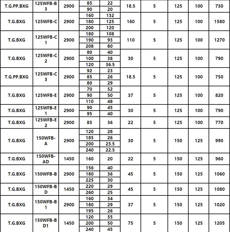 WFB單級無密(mì)封自控(kòng)自吸泵(圖7) WFB單級無密(mì)封自控自吸泵(圖7)