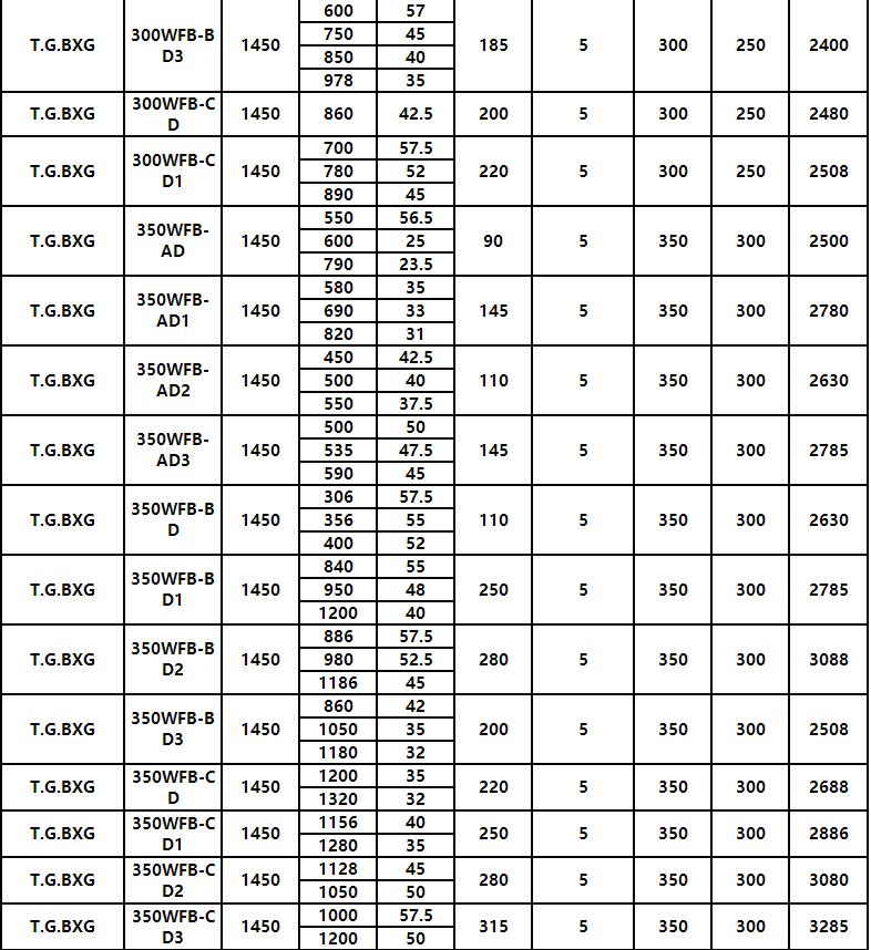 WFB單級無密封自控自吸泵(圖10) WFB單級無密封自控自吸泵(圖(tú)10)