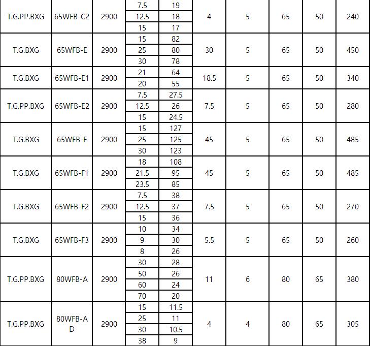 WFB氟塑料耐酸堿型自控自吸泵（bèng）(圖3)