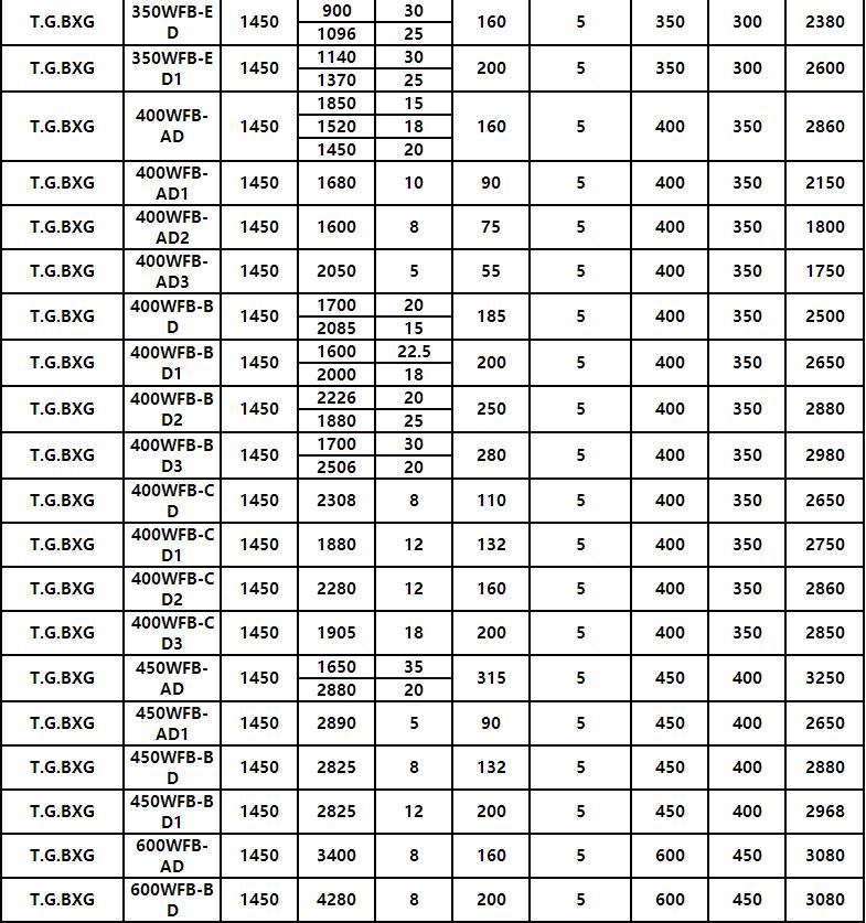 WFB方體型耐酸堿自控自吸泵(圖11)