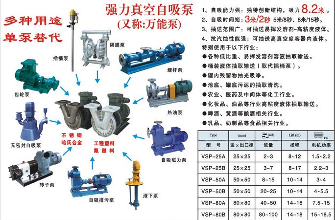 VSP強力（lì）真空高（gāo）吸程自吸泵(圖1)