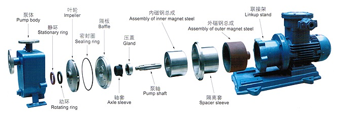 ZCQ型(xíng)自吸式磁力泵(圖1) ZCQ型自吸式磁力泵(圖1)