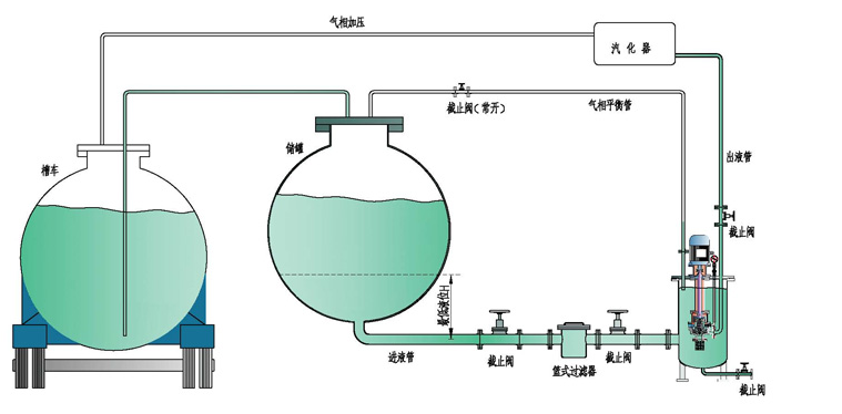 HYDC雙殼無(wú)泄漏液氯磁力泵(圖2) HYDC雙殼無泄漏液氯磁力泵(圖2)