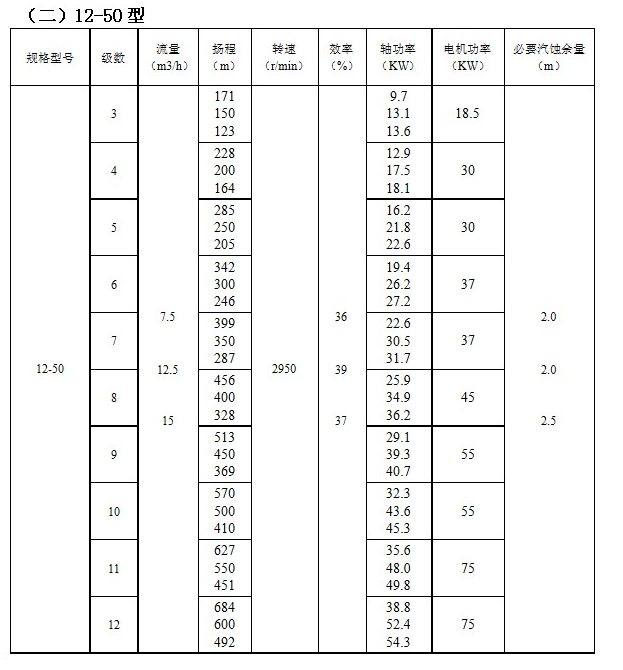 ZD自平衡高溫多級泵(圖2)