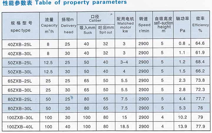 ZXB臥式防爆不鏽鋼自吸泵(圖1)