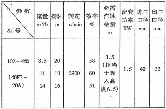 102小型化工氟塑料自吸泵(圖（tú）1)