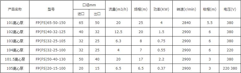 103手提式氟塑料耐酸堿自吸（xī）泵(圖1)