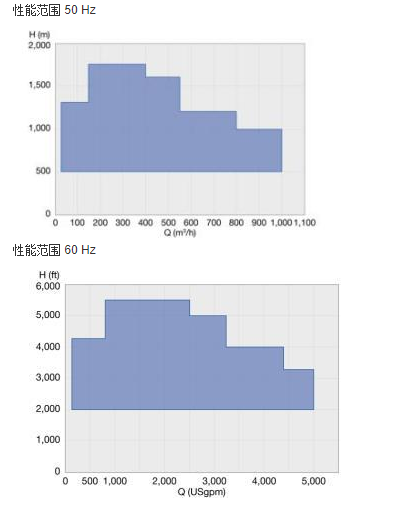MC高壓節段式(shì)多級泵(bèng)(圖2) MC高壓節段式多級泵(圖2)
