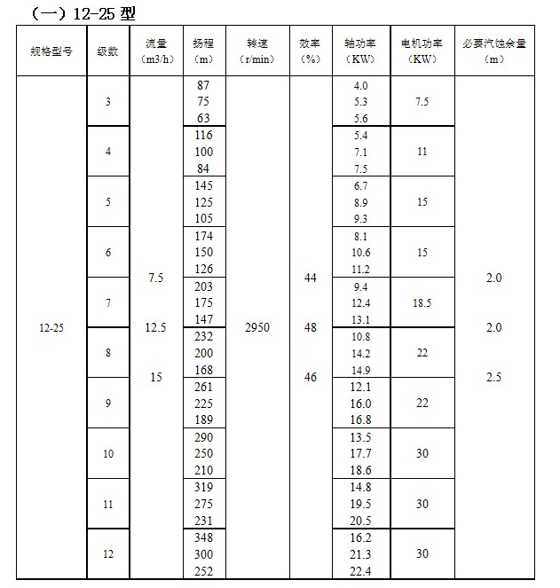 IMDFS係列磁力驅動多級（jí）離心泵(圖1)