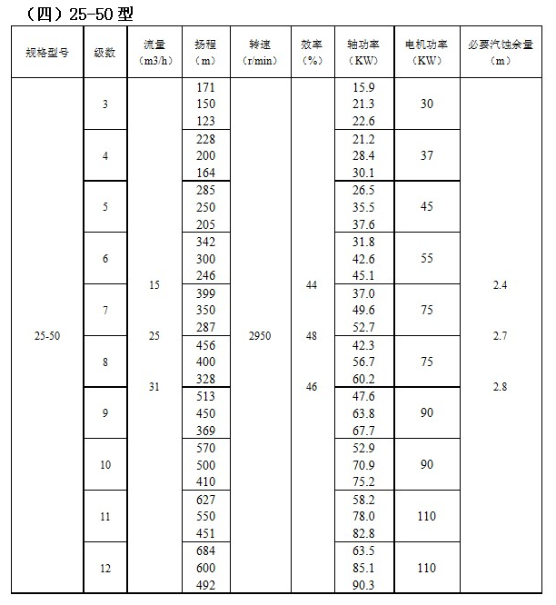IMDFS係列（liè）磁力驅動多級離心泵(圖4)
