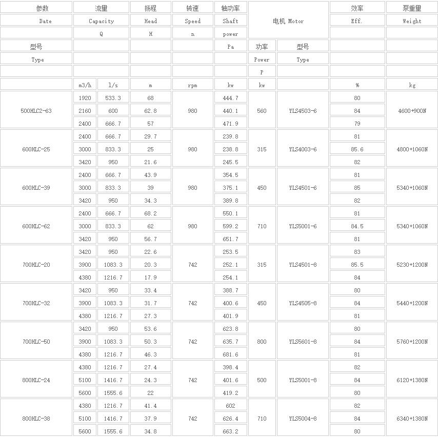 HLC立式長軸多級液下泵(圖5) HLC立式長軸多級液下泵(圖5)