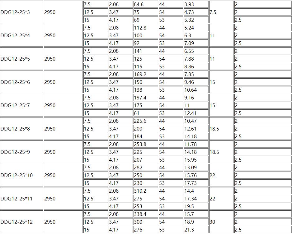 D、DG型臥式多級（jí）離心泵(圖（tú）2)