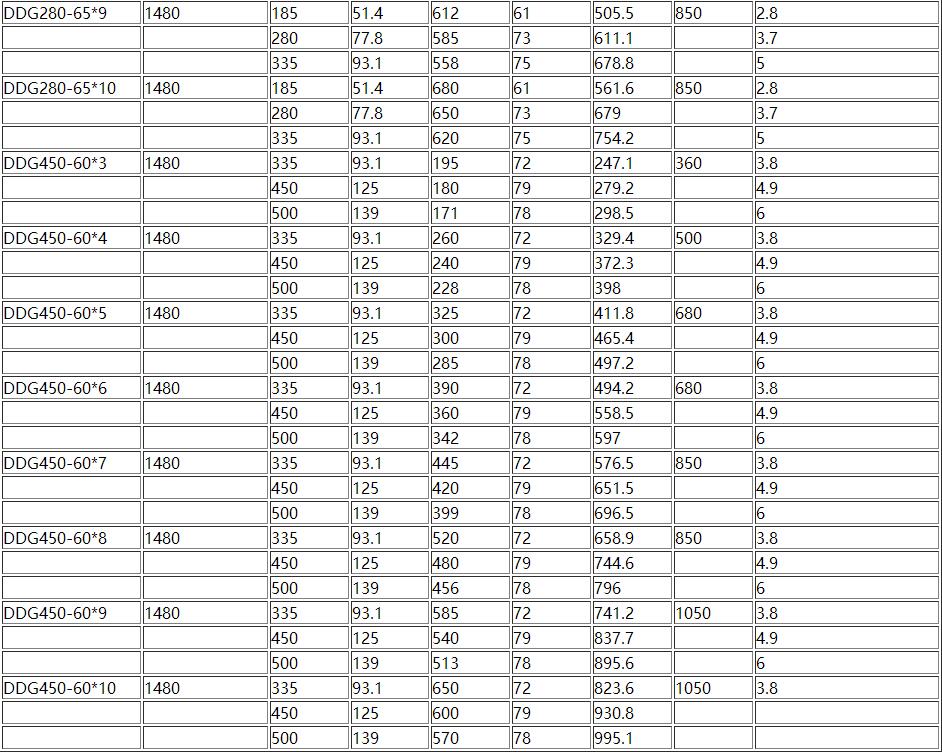 D、DG型臥式多級離心泵(圖8)