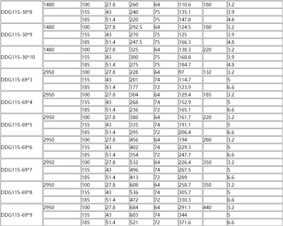 D、DG型臥式多級離（lí）心泵(圖6)