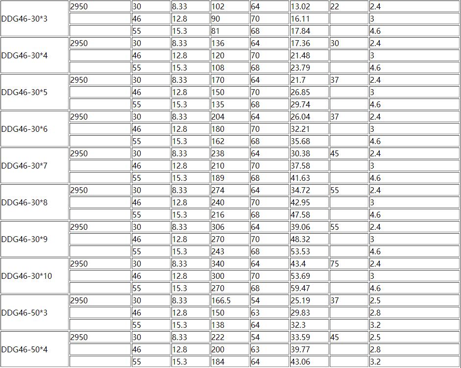 D、DG型臥式多（duō）級離心泵（bèng）(圖4)