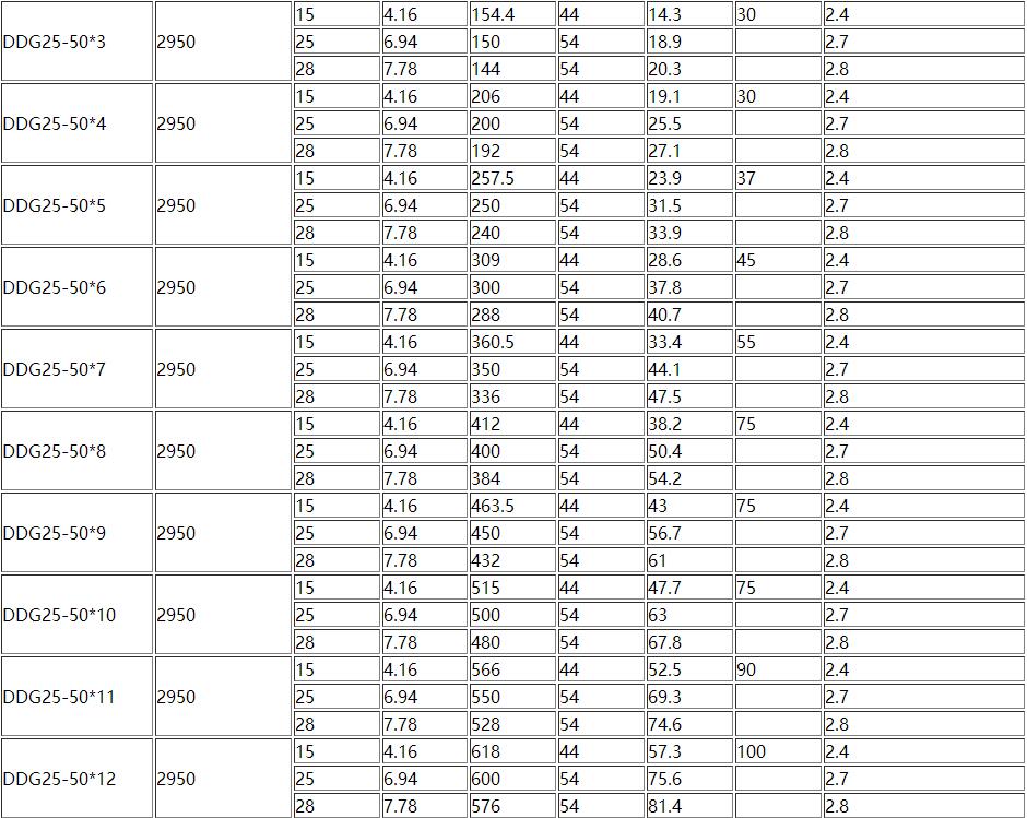 D、DG型臥式多級離心（xīn）泵(圖3)