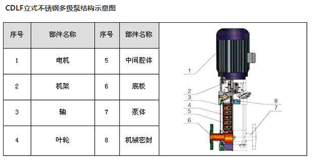 CDLF立式多級泵(圖（tú）1)