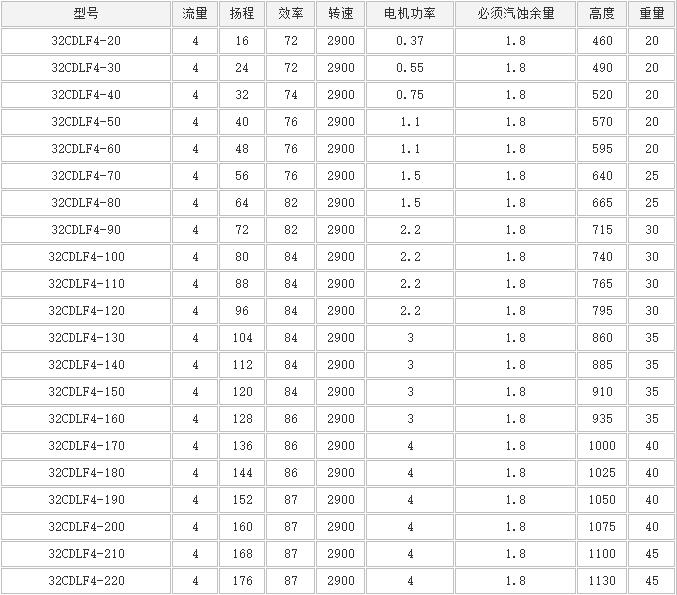 CDLF立式多級泵(圖4)