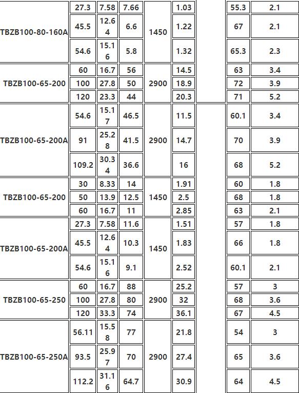 TBZB保溫同步排吸泵(圖9)