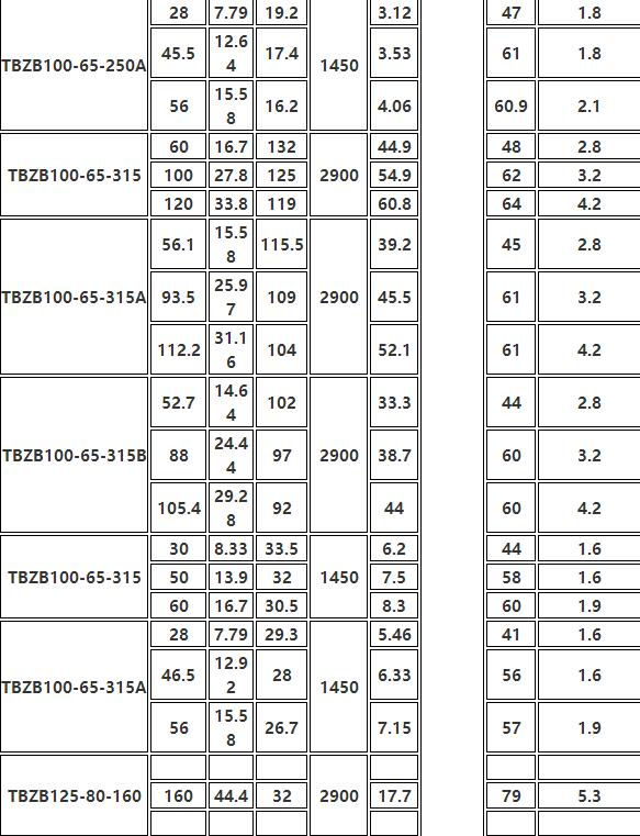 TBZB保溫（wēn）同步排吸泵（bèng）(圖8)