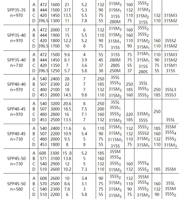 SPP型(xíng)化工混流泵(圖2) SPP型化(huà)工混(hún)流泵(圖2)