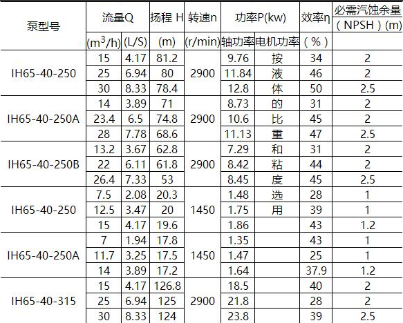 IN型（xíng）夾套保溫離心泵(圖4)