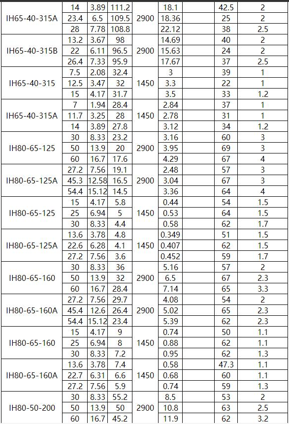 IN型夾套保溫離心泵(圖5)