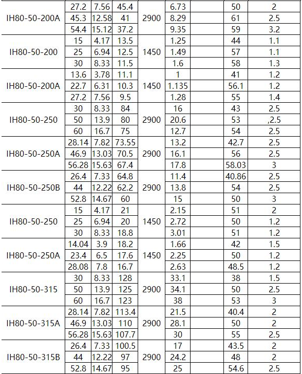 IN型（xíng）夾套保溫離心泵(圖6)