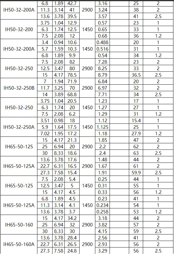 IN型夾套（tào）保溫離心泵(圖2)