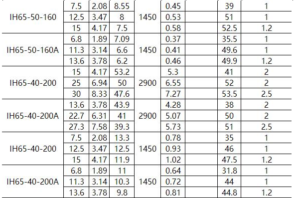 IN型夾套保溫離心泵(圖3)