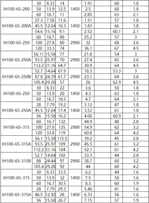 IN型夾套保溫離心泵(圖8)