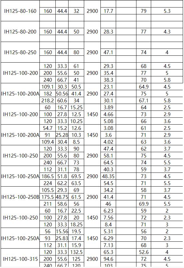 IN型夾套保溫離心泵(圖9)