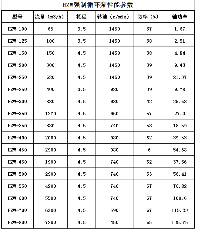 HZW-Ⅱ型強製循環泵（bèng）(圖1)