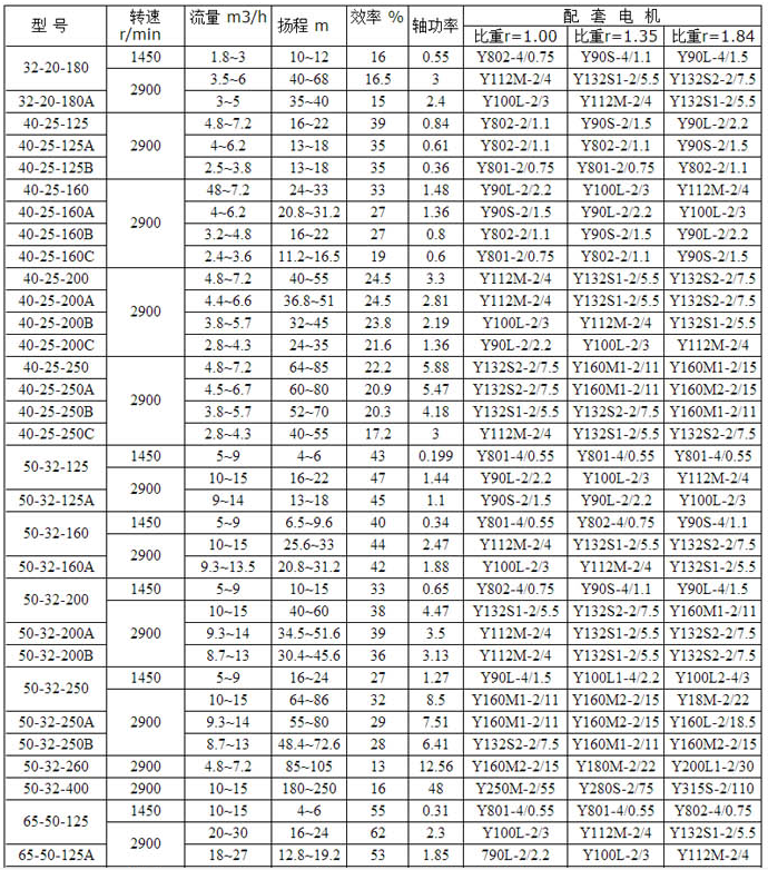 HPK高溫熱水循環泵(圖1)
