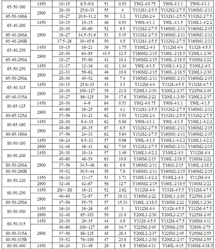 HPK高溫（wēn）熱水（shuǐ）循環泵(圖2)