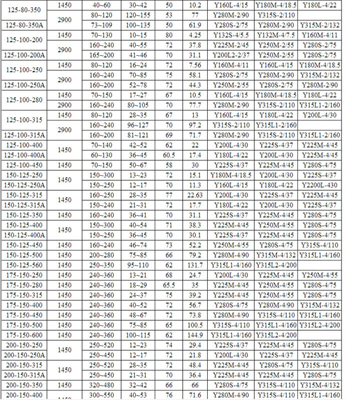 HPK高溫熱（rè）水循環泵(圖4)