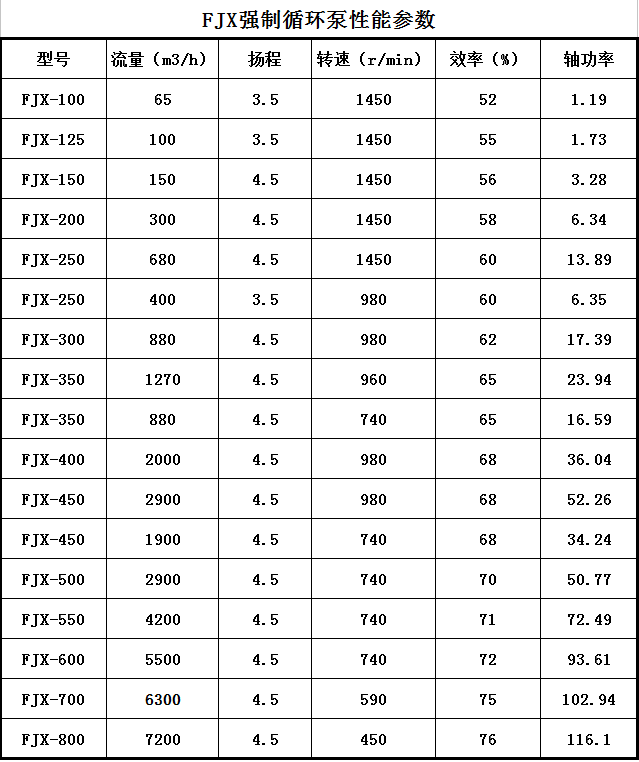 FJX-Ⅱ型鈦合金強製循環泵(圖1) FJX-Ⅱ型鈦合金強製循環泵(圖1)
