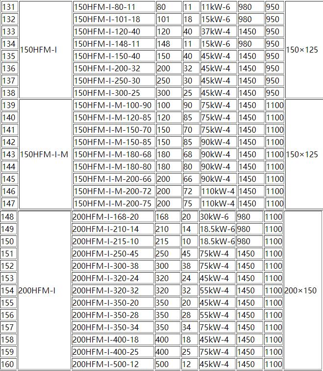 HFM-1型單級耐腐耐磨後吸式壓濾機泵(圖6) HFM-1型單級耐腐耐磨後吸式壓濾機泵(圖6)