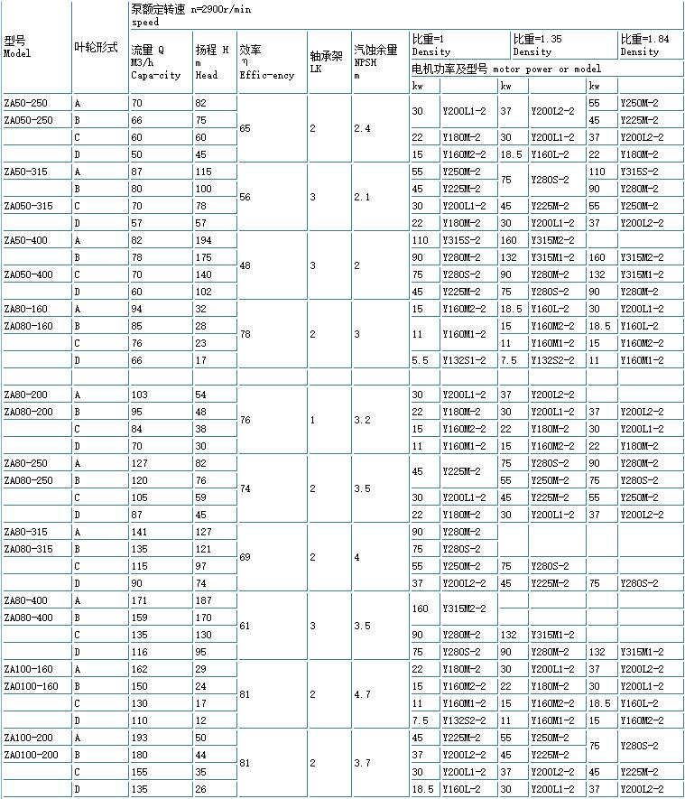ZE高溫(wēn)高壓石油化工流程泵(重型)(圖(tú)3) ZE高溫高壓石油化(huà)工流程泵(重型)(圖3)