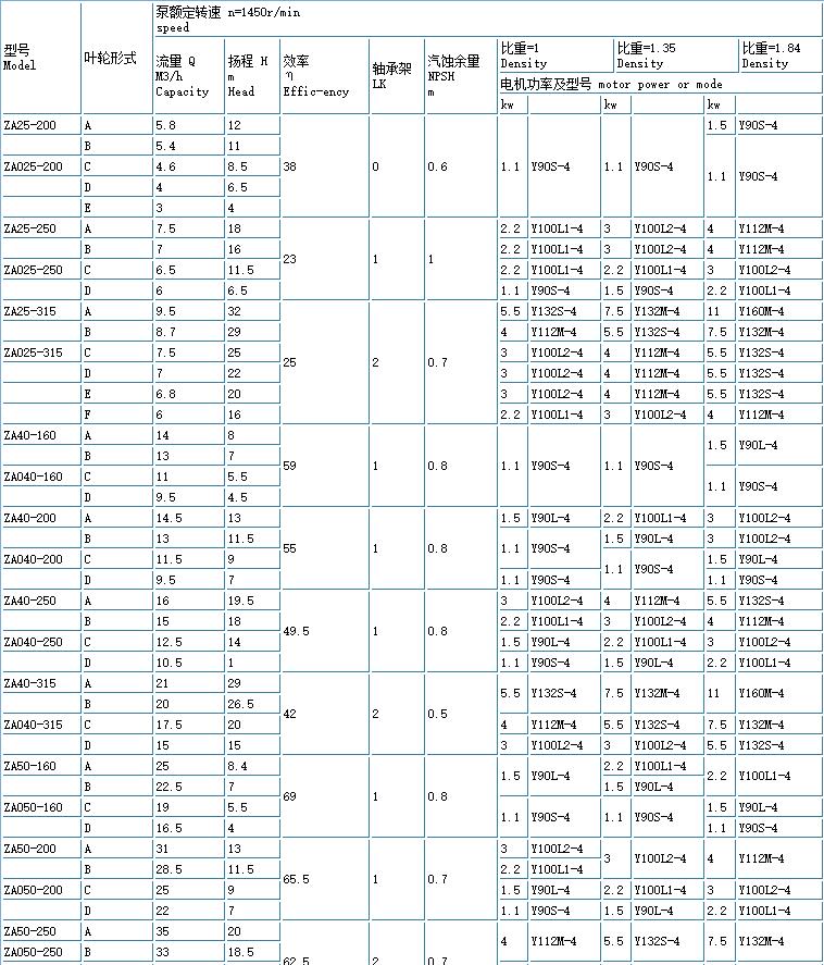 ZE高溫高壓(yā)石油化工流程泵(重型)(圖(tú)5) ZE高溫高壓石油化工(gōng)流(liú)程泵(重型)(圖5)