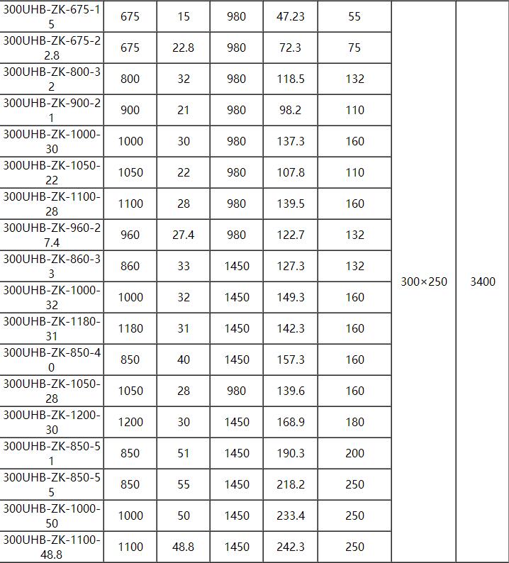 UHB耐腐耐磨（mó）砂漿泵(圖（tú）11)