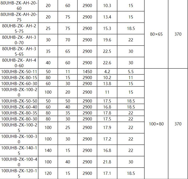 UHB耐腐耐磨砂漿泵（bèng）(圖4)