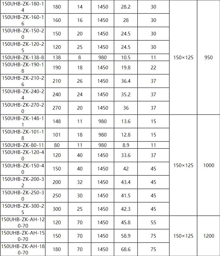 UHB耐腐耐磨砂漿泵(圖（tú）8)